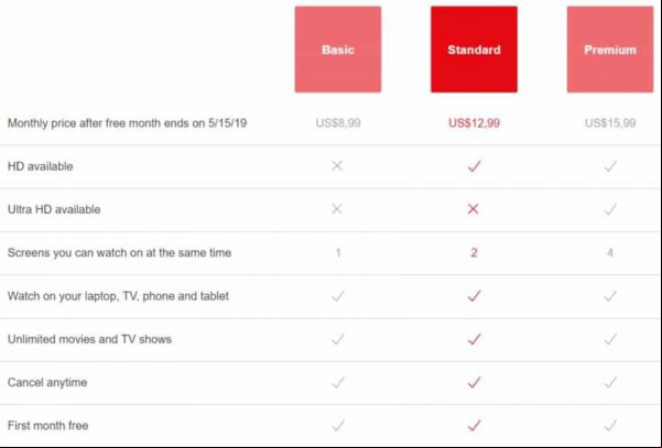 Hulu vs Netflix: ¿Cuál es el adecuado para ti?